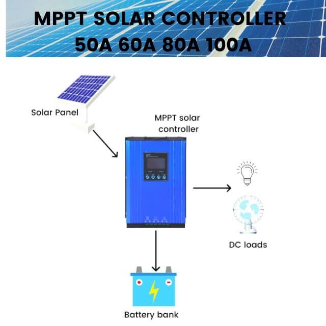 High-end MPPT solar charge controller 50A 60A 80A 100A
